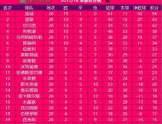 ayx爱游戏 -包含加时末段英超传出新动向；洛杉矶快船豪取连胜；高层表态：目标明确；数据层面出现新趋势的词条